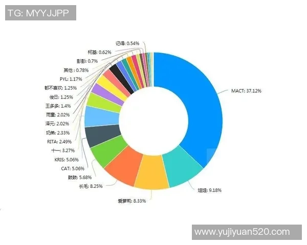 中国女性对足球明星的喜爱程度及其背后的文化因素探讨