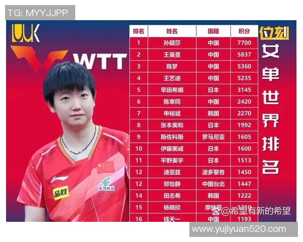 乒乓球力量排行榜揭晓北京乒乓球队荣登第九位引发热议 乒乓球力量排行榜揭晓北京乒乓球队荣登第九位引发热议