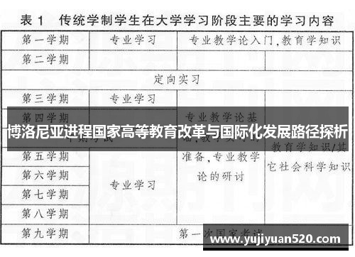博洛尼亚进程国家高等教育改革与国际化发展路径探析